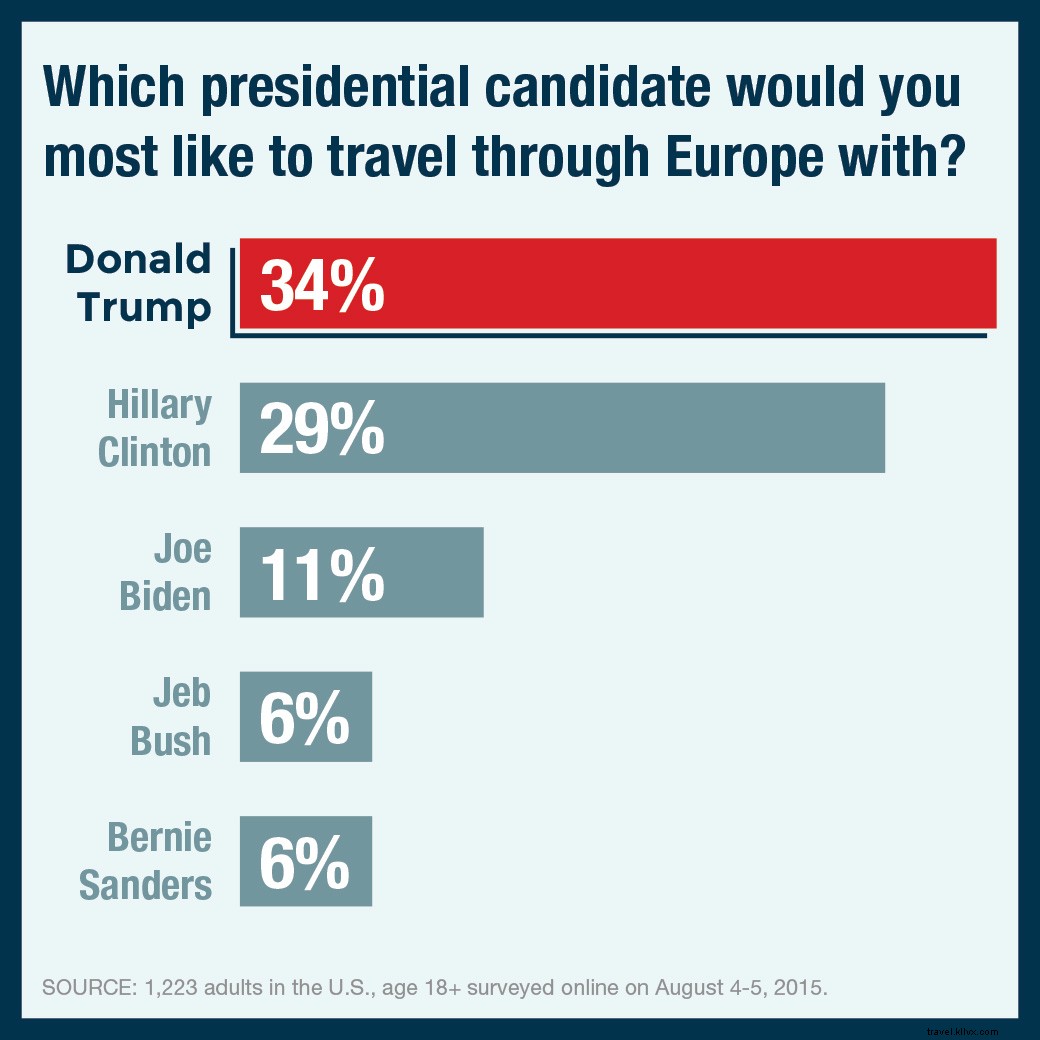 Encuesta:¿Qué candidatos presidenciales serían los mejores (o peores) compañeros de asiento de avión? 